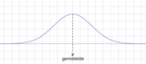Gemiddelde penis lengte (grotere penis)
