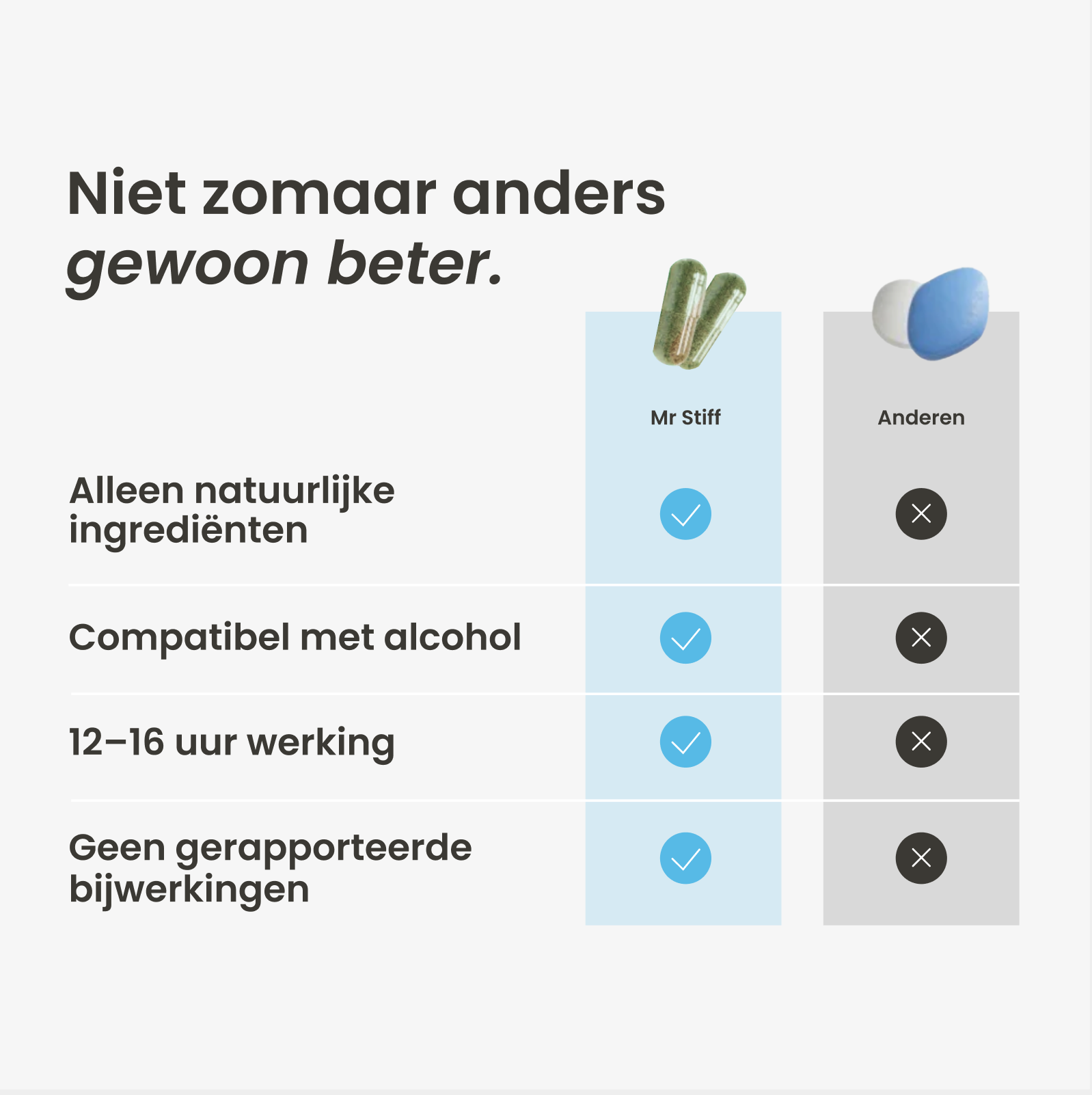 Mr Stiff |  Libido Pillen