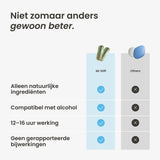 Mr Stiff |  Libido Pillen