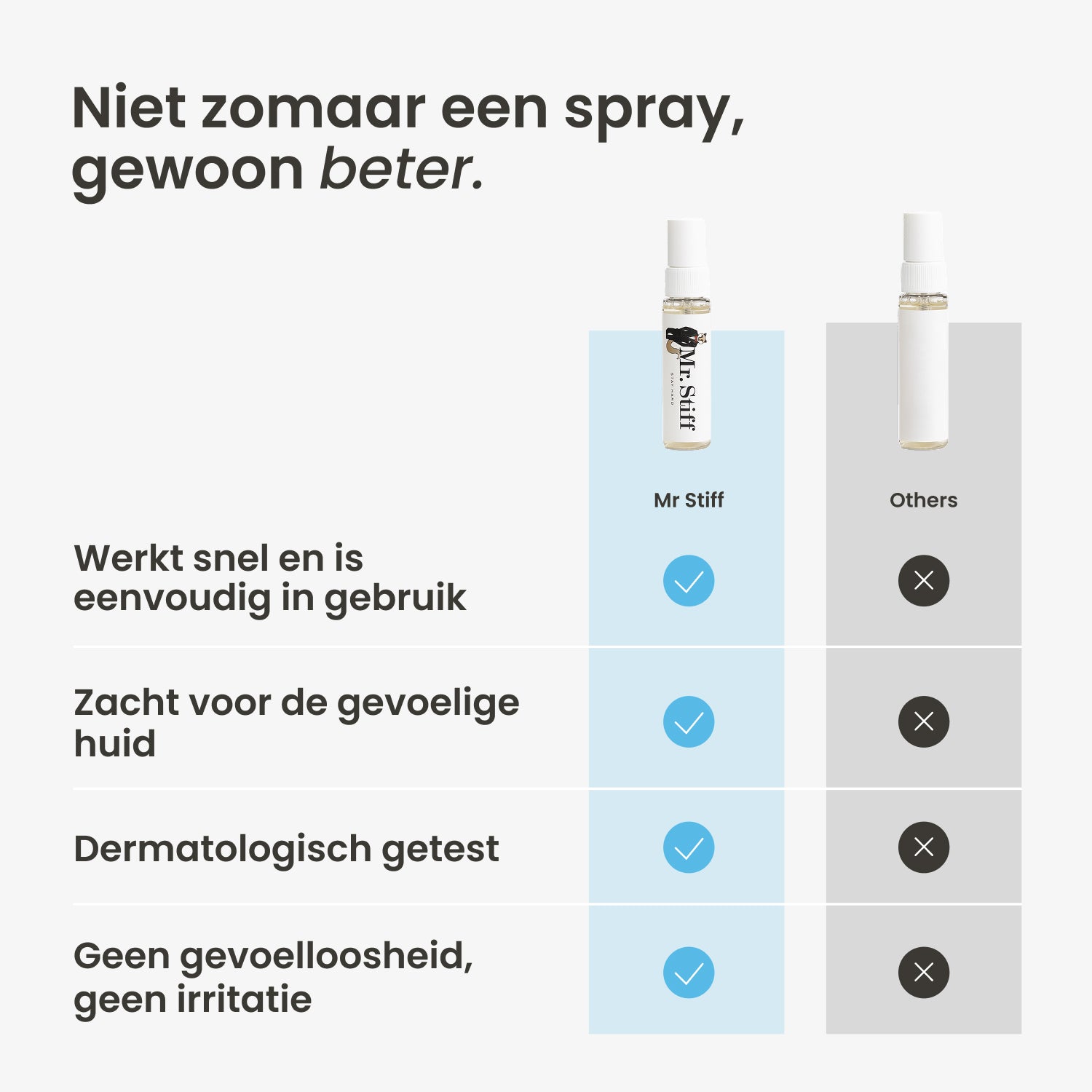 Delay Spray | Mr. Stiff