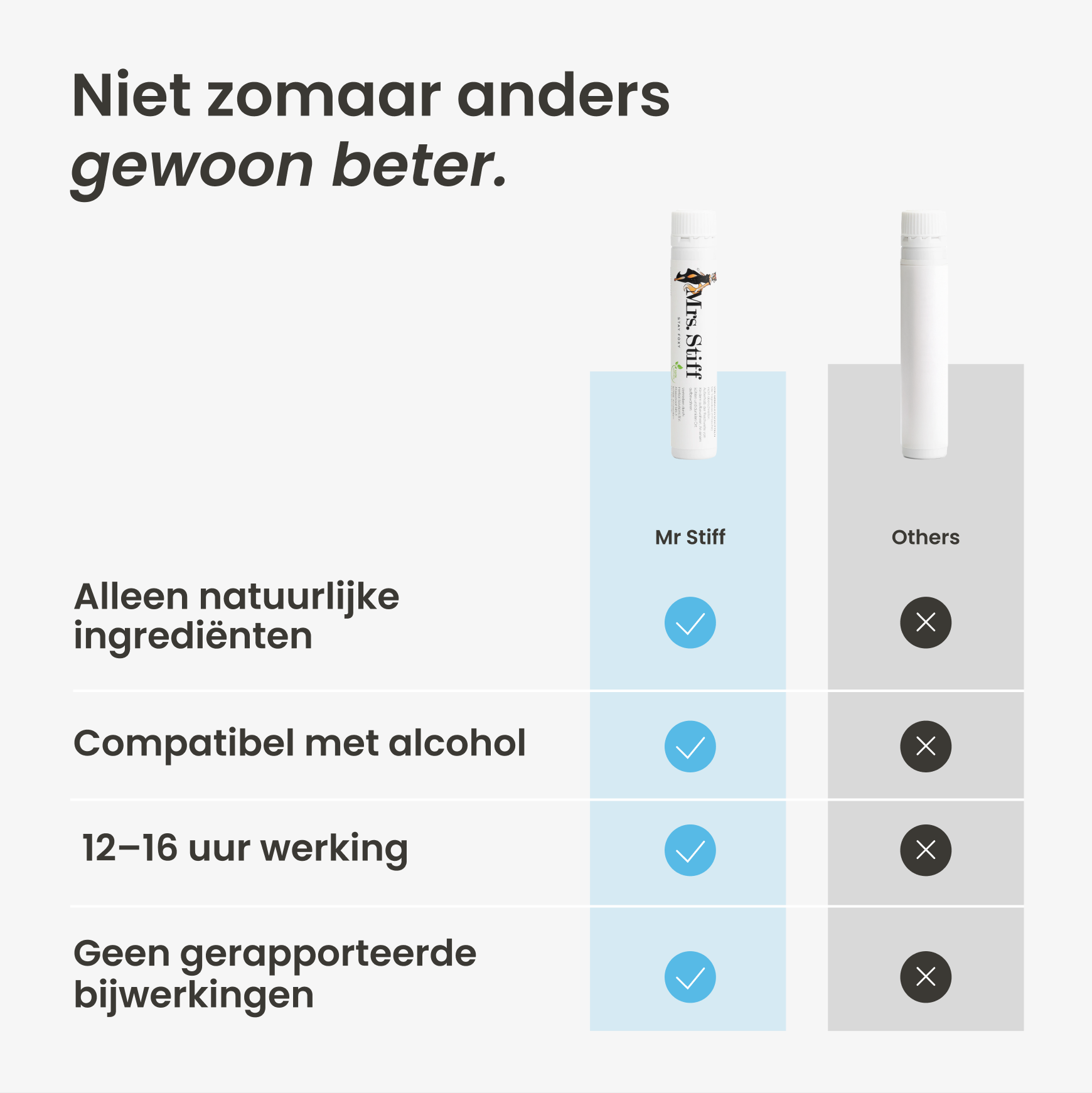 Mrs Stiff | Libido Enhancer for Women